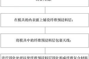 天線殼組及其制作方法