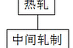 釬焊鋁合金材料的制備方法及釬焊鋁合金材料