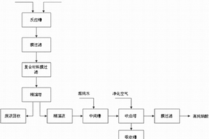 高純硝酸的制備方法