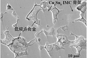 Cu-Sn金屬間化合物骨架相變材料及其制備方法