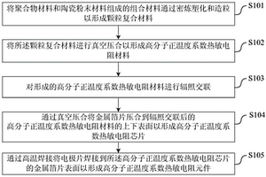 高分子正溫度系數(shù)熱敏電阻元件的制造方法及裝置