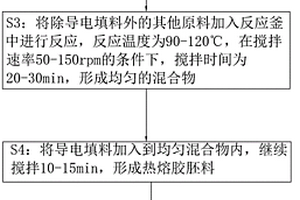 導(dǎo)電熱熔膠及其制備工藝