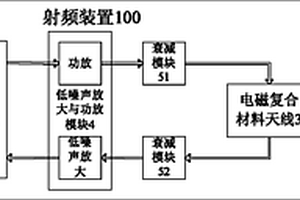 基于SOC的無線通訊系統(tǒng)