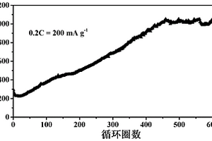 復(fù)合有機(jī)框架納米電極材料及其制備方法