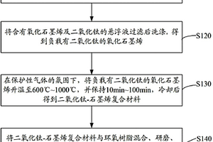 感應(yīng)電阻、其制備方法及乙醇傳感器