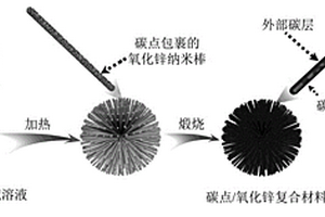 高性能鎳鋅電池負(fù)極活性材料及其制備方法