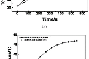 運(yùn)載火箭用高功率鋰電池控制溫升的方法