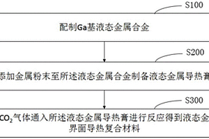 液態(tài)金屬原位復(fù)合石墨烯熱界面材料及其制備方法