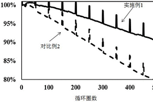 負(fù)極極片、包含該負(fù)極極片的電化學(xué)裝置和電子裝置