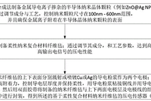 可穿戴壓電傳感器的制備方法及壓電測(cè)試實(shí)驗(yàn)裝置及應(yīng)用