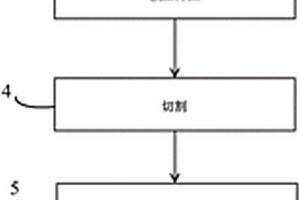 鐵粉芯坯體的制造方法以及鐵粉芯的制造方法