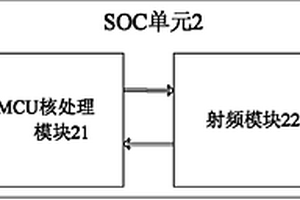 基于SOC的近距離無線通訊裝置