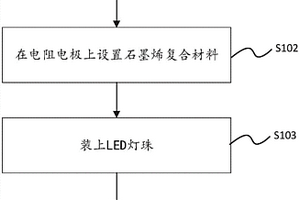 LED燈帶的生產(chǎn)方法