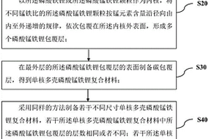 多元磷酸鹽正極材料及其制備方法、二次電池