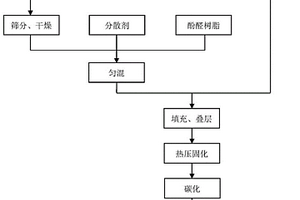 碳粉晶須增強碳布疊層板的制備方法