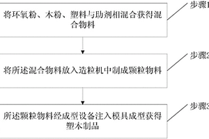 塑木的制作方法