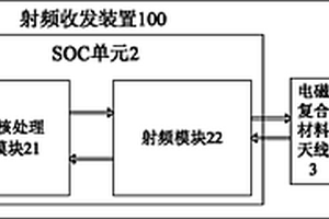 基于SOC的近距離無線通訊系統(tǒng)