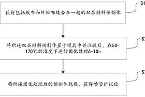 噴管擴(kuò)張段及其成型方法