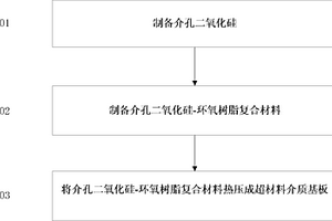 超材料介質(zhì)基板及其加工方法