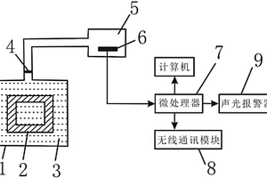 用于電力變壓器絕緣狀態(tài)監(jiān)測的濕度傳感系統(tǒng)