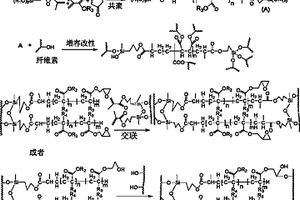 丙烯酸酯類木塑復(fù)合增容改性劑制備方法和應(yīng)用