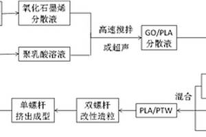 3D打印用PLA/PTW絲材及其制備方法