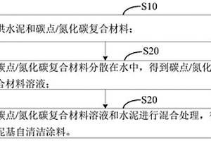 水泥基自清潔涂料及其制備方法