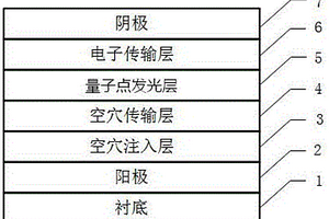 量子點發(fā)光二極管