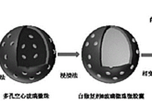 自修復(fù)自潤(rùn)滑雙功能微膠囊及其制備方法和應(yīng)用