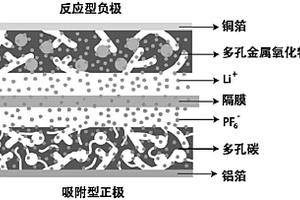 基于海藻酸交聯(lián)結(jié)構(gòu)的鋰離子混合電容器及其制備方法