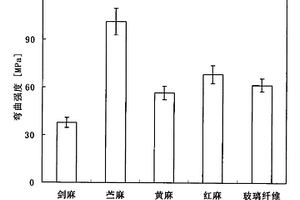 車底部導(dǎo)流板及其制造方法