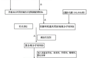 新型高硬度高柔韌性復(fù)合高分子水性涂料的制備工藝