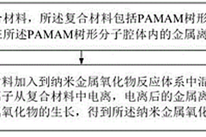 納米金屬氧化物及其制備方法、量子點(diǎn)發(fā)光二極管