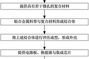 硅基麥克風(fēng)封裝方法