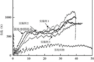 柔軟的熱塑性防彈防刺材料及其制備方法