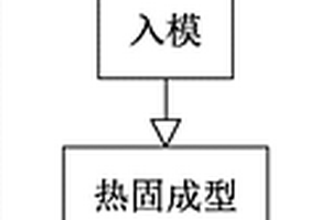 制造復(fù)材管件的方法