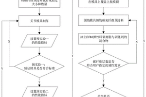 工業(yè)機(jī)器人外殼制作方法