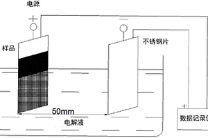 自無(wú)機(jī)膠凝材料中回收高性能碳纖維的方法