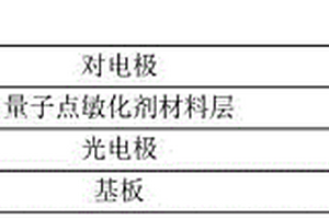 量子點(diǎn)敏化電池及其制備方法