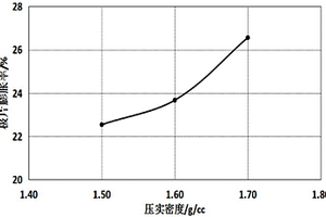 用于包覆硅的多孔塊狀石墨材料及其制備方法