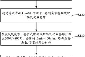 感應(yīng)電阻、其制備方法及傳感器