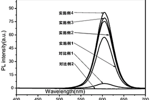 熒光標(biāo)記可降解3D打印樹(shù)脂、制備方法及應(yīng)用