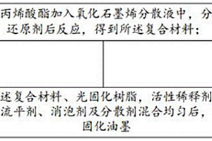 固化油墨及制備方法