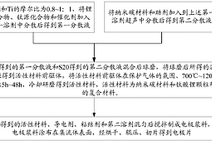 電極片及其制備方法、超級(jí)電容器