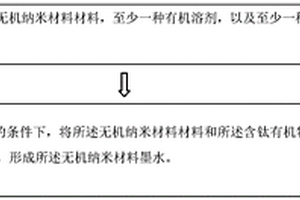 墨水及其制備方法、量子點(diǎn)發(fā)光二極管