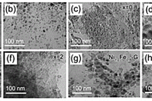 氨硼烷制氫用催化劑Ni<Sub>2-x</Sub>Fe<Sub>x</Sub>@CN-G及其制備方法