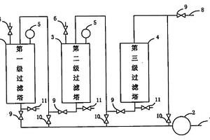 納米酒類(lèi)凈化器