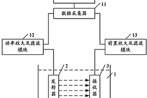 傳感器及混凝土結(jié)構(gòu)水化和破壞監(jiān)測(cè)系統(tǒng)