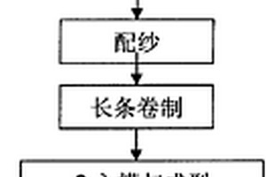 碳纖維網(wǎng)和不銹鋼網(wǎng)復(fù)合網(wǎng)布