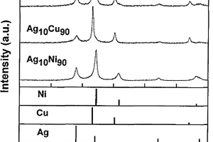 Ag-Cu-Ni三元復(fù)合金屬催化材料及其合成方法和用途